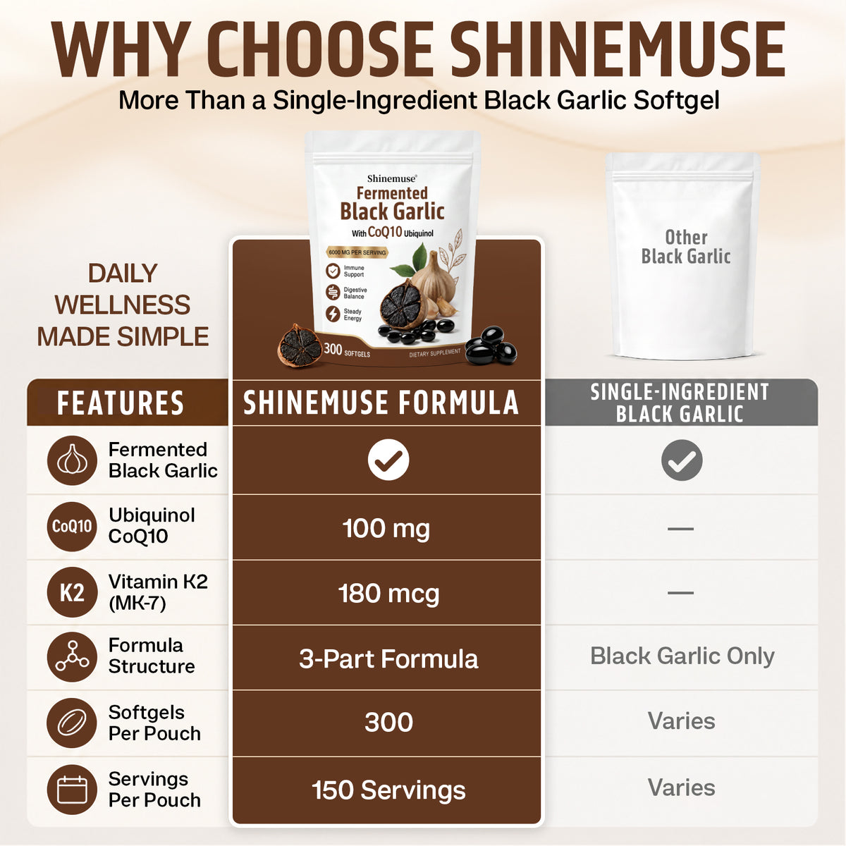 Shinemuse® Black Garlic + Ubiquinol Complex